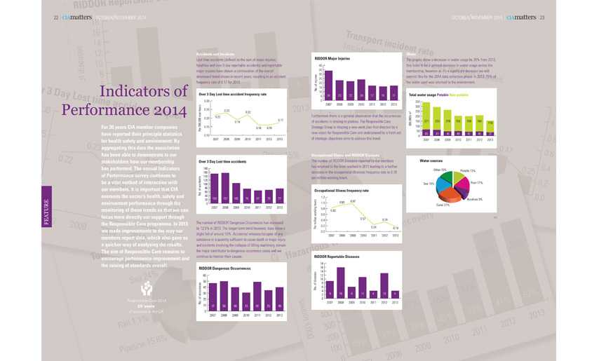 Feature spread of CIA Matters