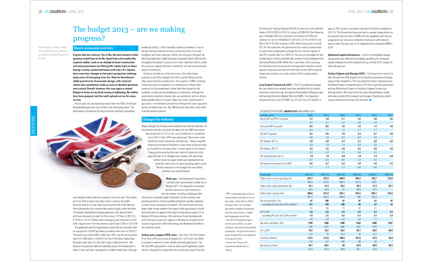 Feature spread of CIA Matters